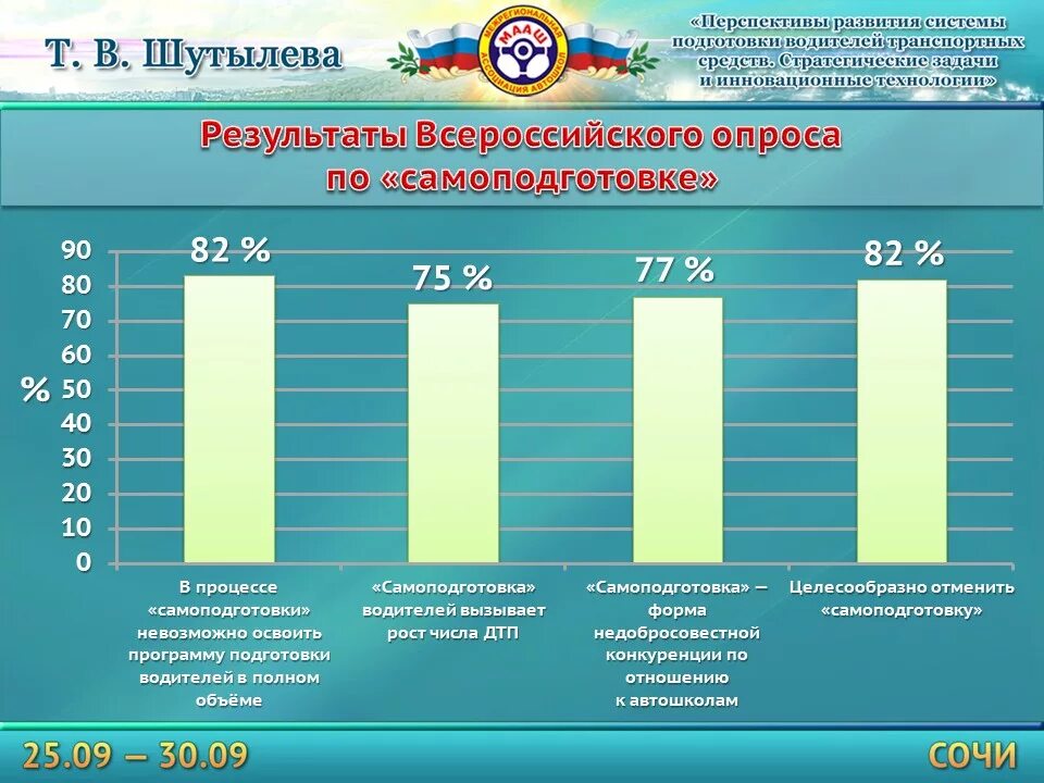 Класс подготовки водителей. Программа подготовки водителей транспортных средств. Уровни подготовки водителей. Обучение преподавателя приемам оказания первой помощи. Учебные графики.