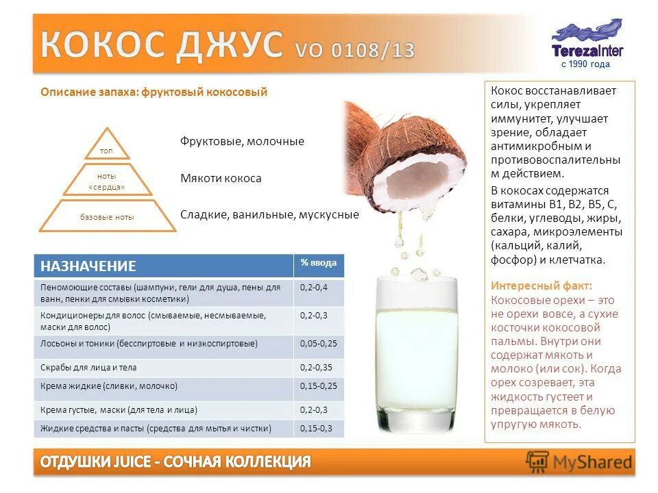Запахи и ароматы актуальность темы. Зеленый аккорд в парфюмерии описание. Базовые ноты ноты сердца. Описание духов фаберлик. Что значит верхние ноты в духах ноты сердца и базовые.