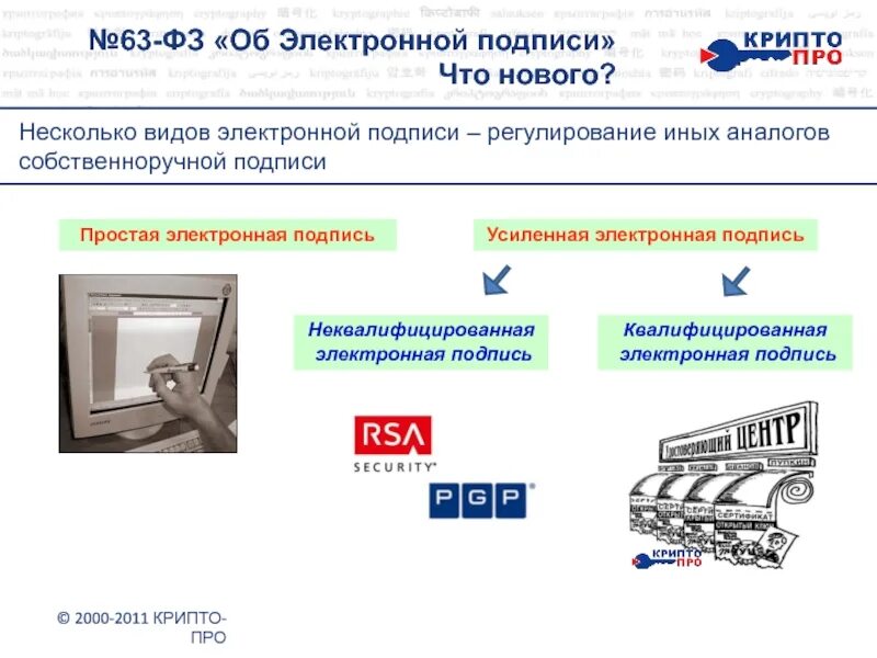 Несколько электронных подписей