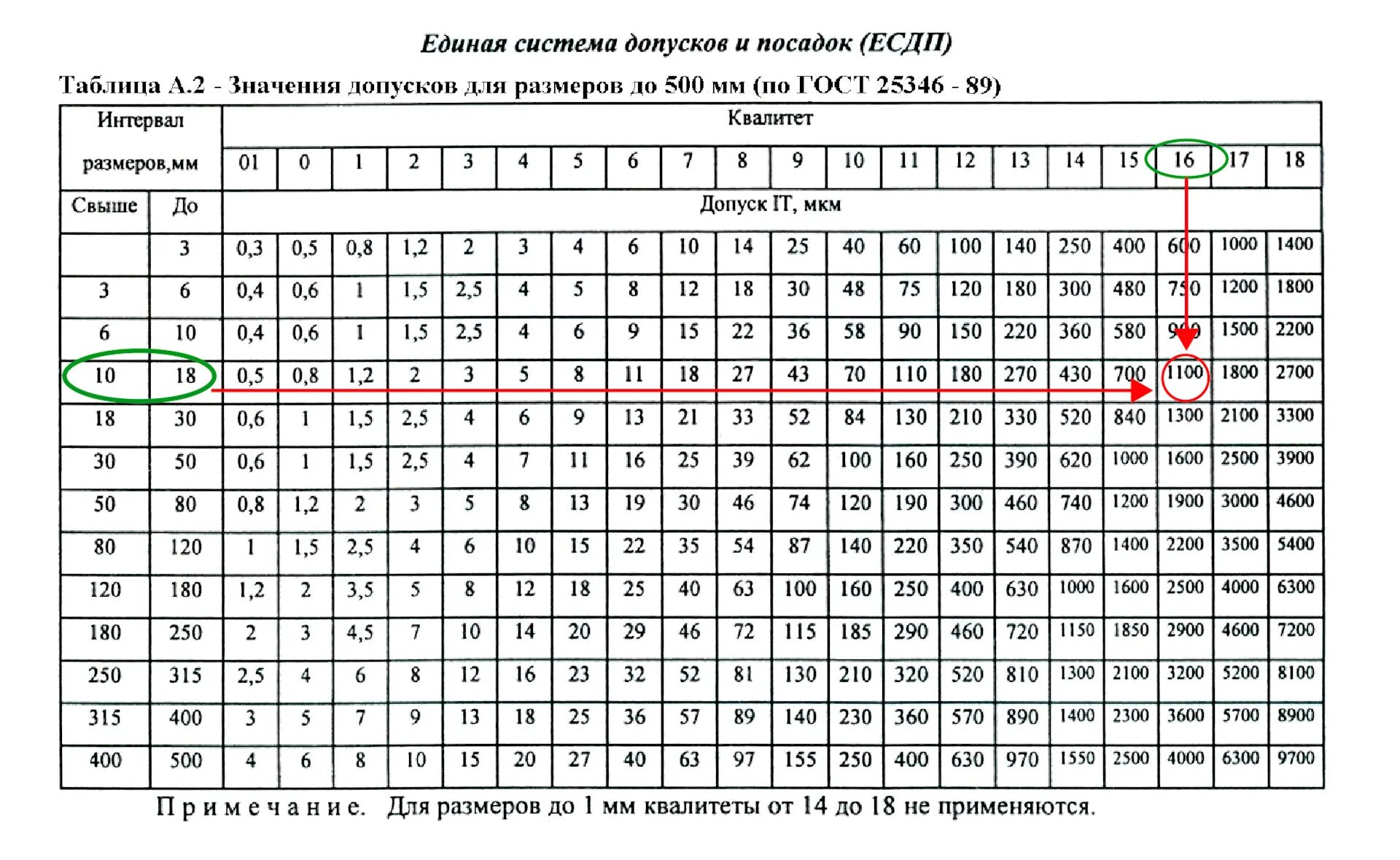 В таблице даны размеры с точностью