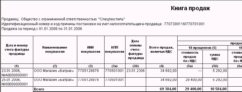 Книга продаж. Что такое книга продаж в бухгалтерии. Книга учета продаж. Книга продаж пример заполнения. Как отразить авансы в книге покупок