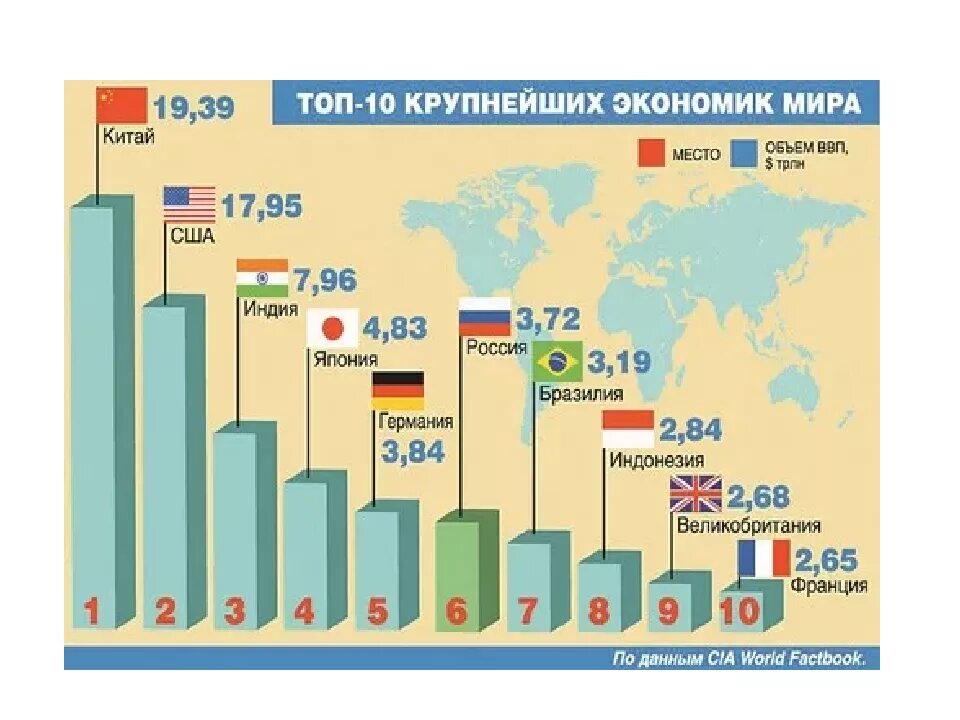 Топ экономик стран. Страны по экономике. Экономика стран рейтинг.