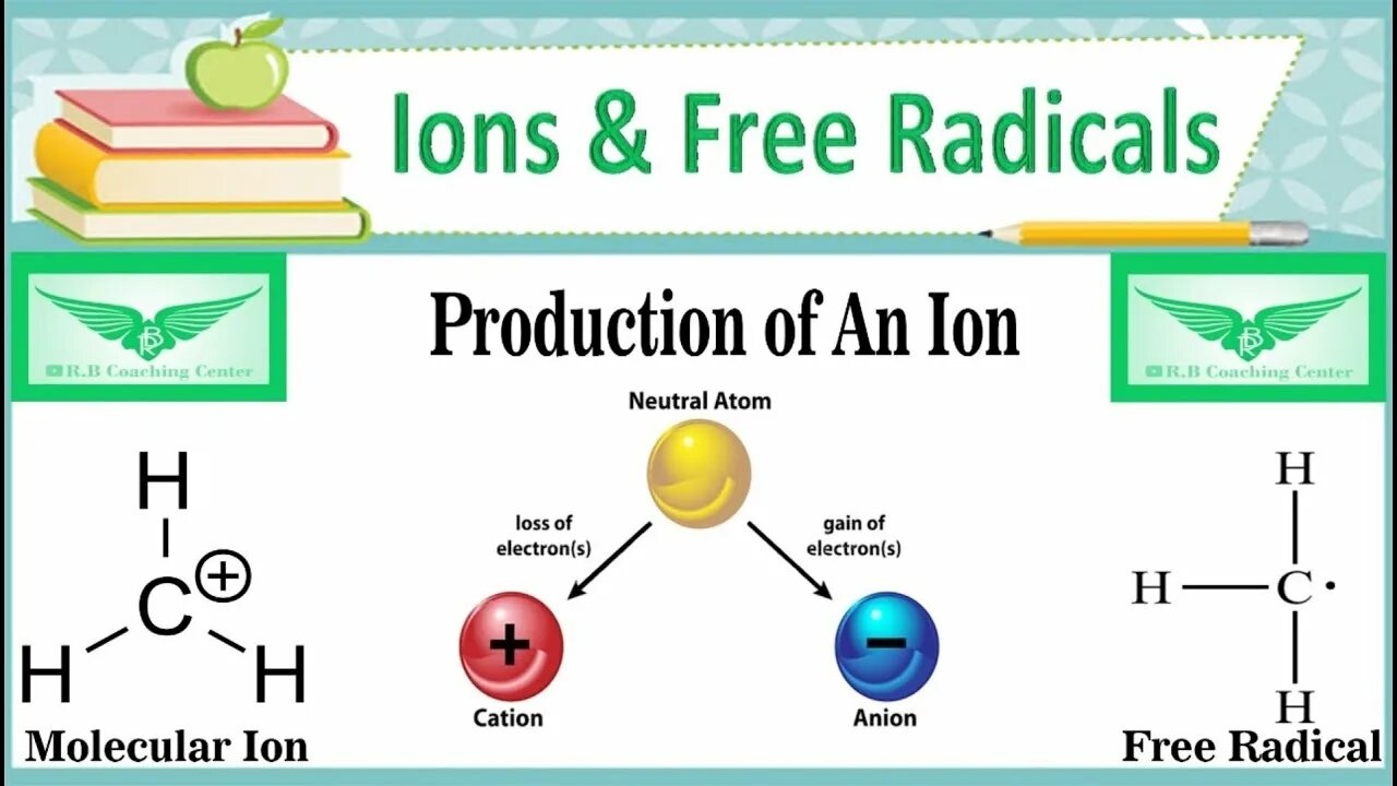 Ion (cation). Радикал Ch. Ions real form of ion. Ions meaning. Анион радикал