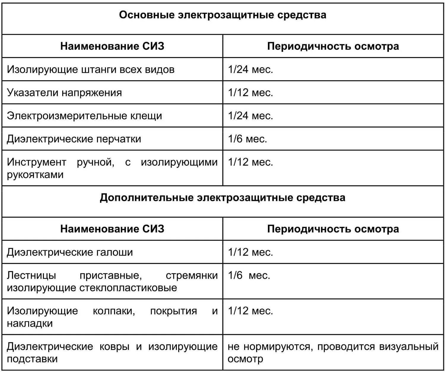 Испытание электрозащитных средств защиты