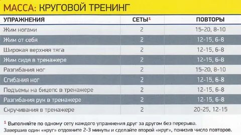 Вес комплексов