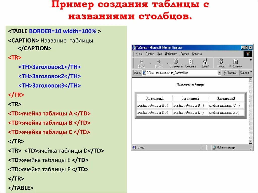 Практическая работа по html. Как построить таблицу в html. Table html структура. Как сделать таблицу в html CSS. Ячейка таблицы html.