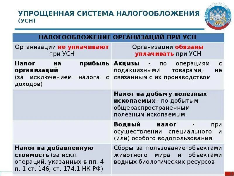 Налоговый орган усн