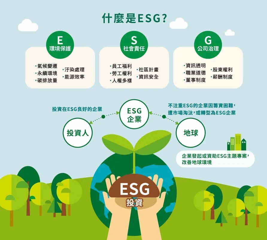 Направление esg. ESG Сбербанк. ESG проекты. ESG принципы. ESG инфографика.