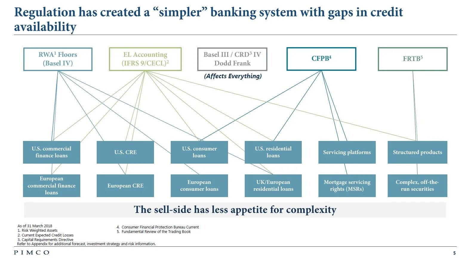 Bank System. Banking System structure. Us Banking System. Development of Banking Systems. Structuring bank