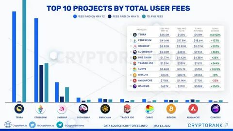 Топ 10 бирж