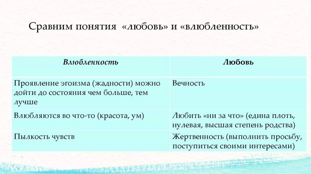 Как отличить любовь. Влюблённость и любовь различия. Любовь и влюбленность отличие. Понятие о влюбленности и любви. Любовь и влюблённость чем отличаются эти понятия.