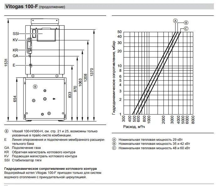 Ошибка 06 на котле viessmann. Котел висман витогаз 100 f 60 квт. газовый котел висман витогаз 100. тело котла напольного газового vitogas 100-f тип gs1d 60,0 квт, viessmann 7245369. vitogas 100-f gs1d 60 квт.