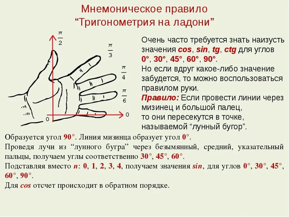 Мнемоническое правило. Мнемоническое правило для запоминания. Мнемоническое правило- правило на ладони. Мнемонические правила по математике. Правило четырех рук