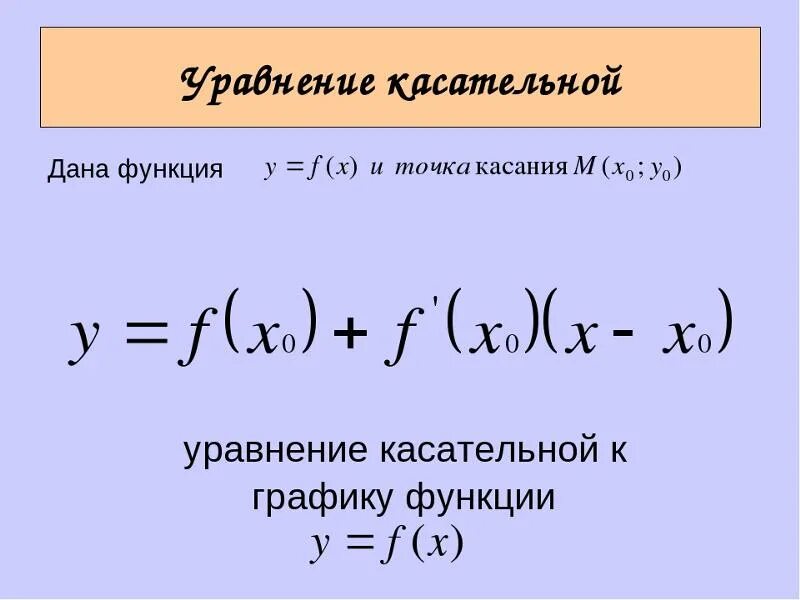 Уравнение касательной функции в точке