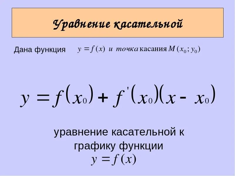 Уравнение касательной к графику имеет вид