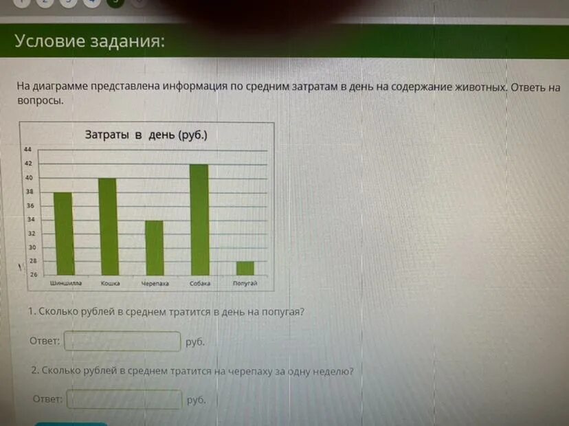 Сколько вопросов в е. На диаграмме представлена информация ответ. Статистика расходы на содержание животный. Затраты сколько рублей в среднем тратится в день на попугая. Сколько рублей в среднем тратиться в день на кошку.