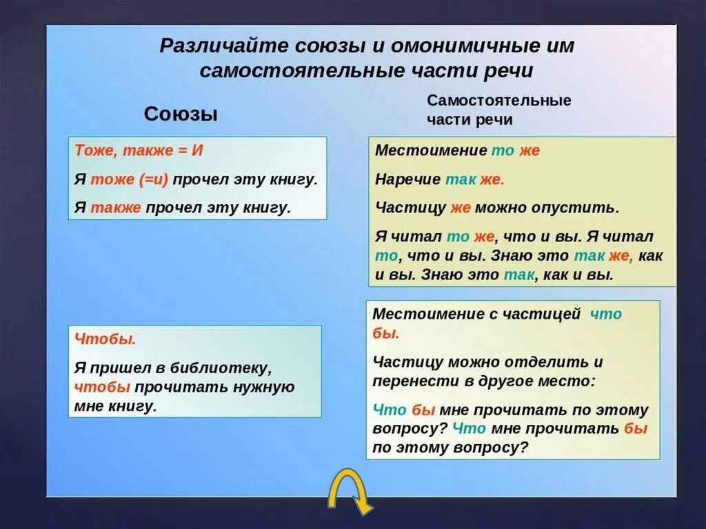 Омонимичные самостоятельные части. Союз служебная часть речи 7 класс. Союз это служебная часть речи которая. Союз как часть речи. Союзы как часть речи в русском языке.