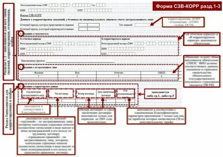 Данные о корректировке сведений застрахованных лиц