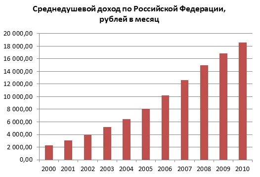 Уровень доходов населения узбекистан. Как рассчитать среднедушевой доход семьи. Среднедушевые доходы россиян в 2022 году. Среднедушевой денежный доход формула. Среднедушевой доход статистика.