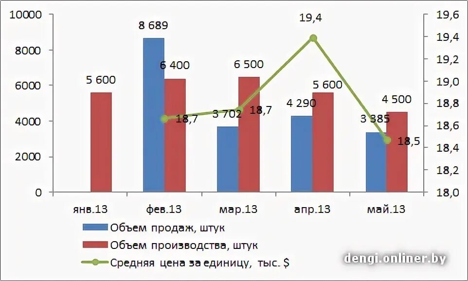 статистика книгоиздания в 2020 году. рейтинг телеканалов. белый медведь статистика. платежные системы электронной коммерции 2020. уровень образования в россии статистика.