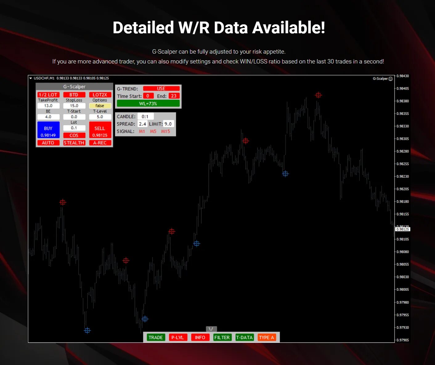 Скальпер. Scalper. Forex. Скальпер с рулетками. Скальпер.