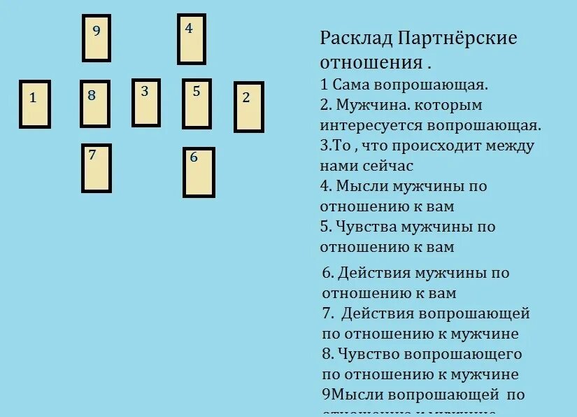 Расклад на действия мужчины