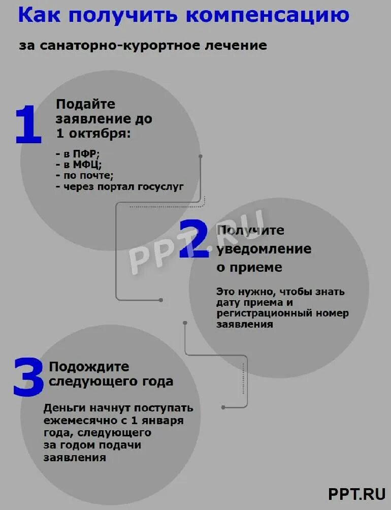 Получение санаторной путевки пенсионерам в москве. Бесплатные путевки в санаторий. Образец путевки в санаторий. Очередь в санаторий инвалидам краснодарский край. Получение санаторной путевки пенсионерам в москве.