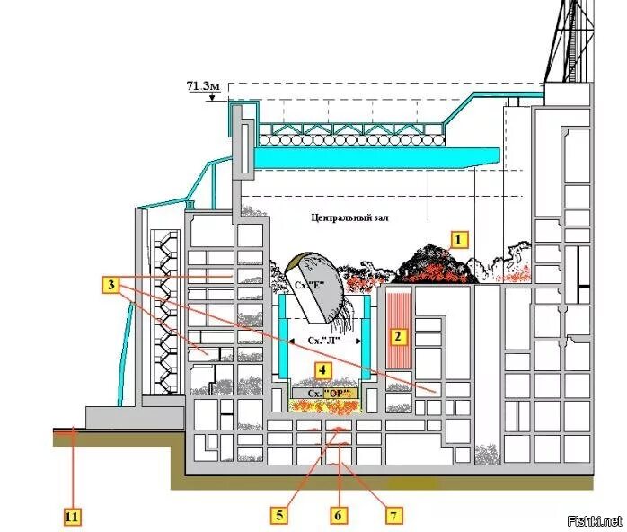 Реактор РБМК-1000 В разрезе. Реактор РБМК-1000 Чернобыль. РБМК - 1000 схема Чернобыльской АЭС. Схема реактора 4 энергоблока Чернобыльской АЭС. Чертеж аэс