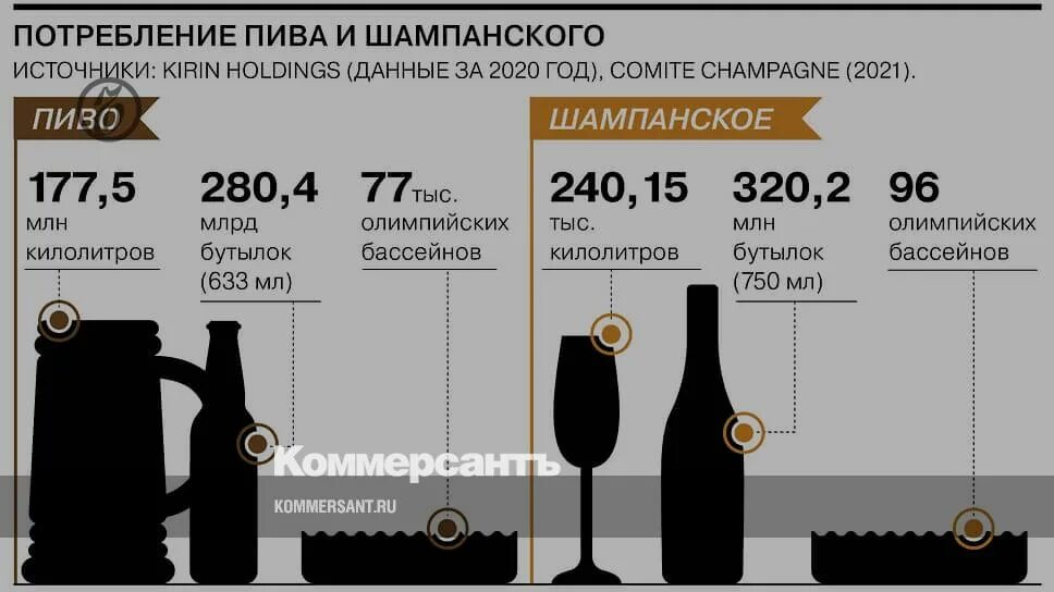 Шампанское алкогольные напитки. 4 Августа день шампанского. Инфографика даты.