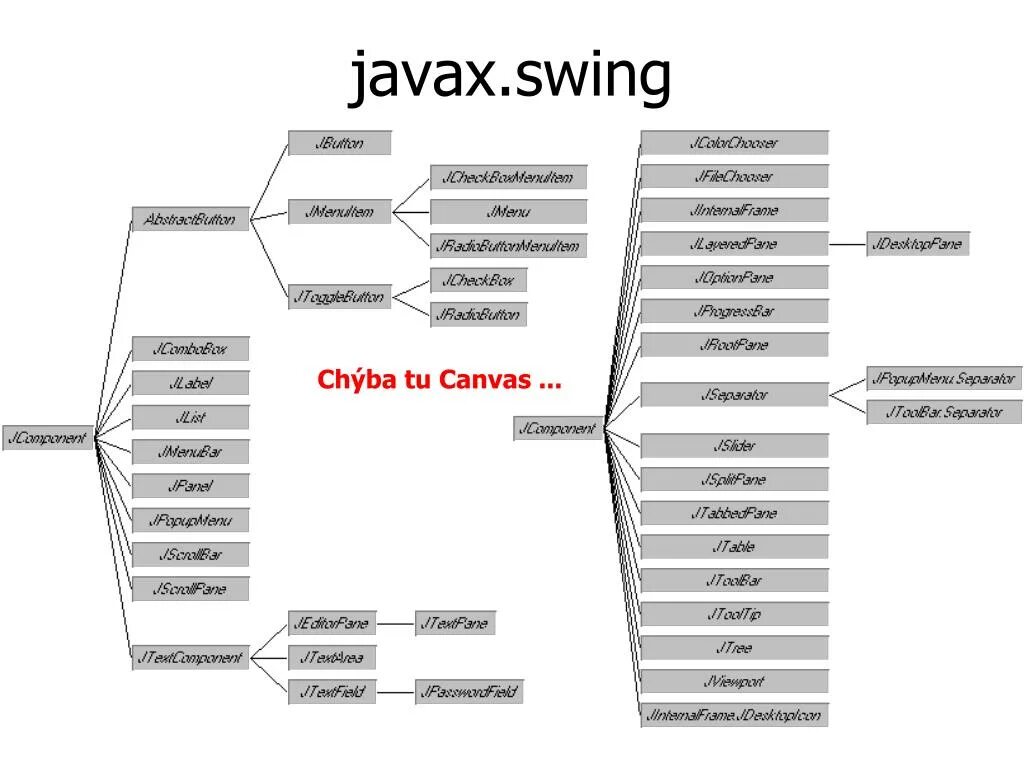 Javax.Swing. Javax.Swing уроки. Swing (библиотека). AWT Swing.