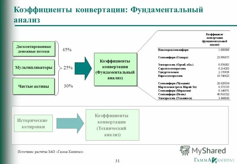 Как считать коэффициент на ставках. Коэффициент конвертации акций. Коэффициент конверсии акции. Коэффициент конвертации. Коэффициент конвертации акций.
