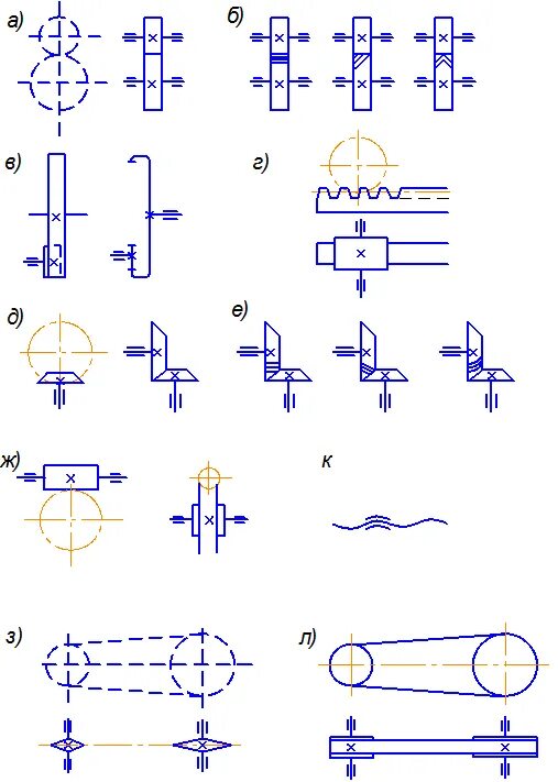 Кинематические схемы механических передач. Кинематическая схема зубчатой передачи. Кинематическая схема цилиндрической зубчатой передачи. Зубчато ременная передача на кинематической схеме. Схемы передачи обозначение