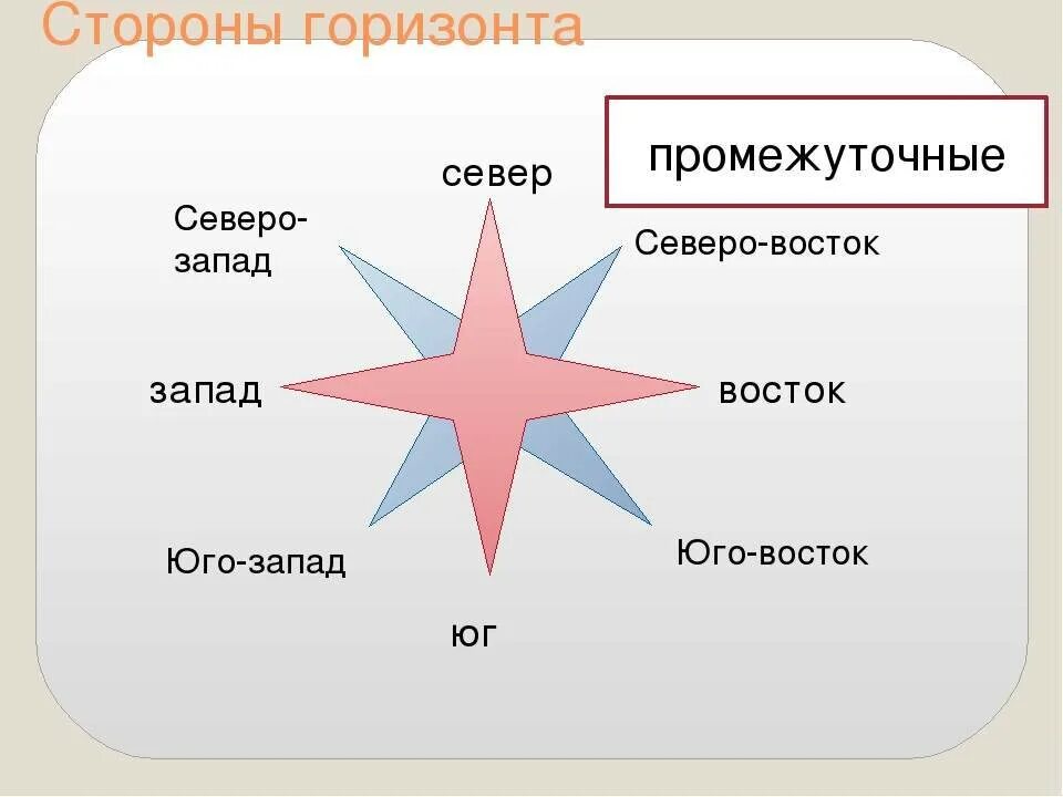 Сколько основных сторон