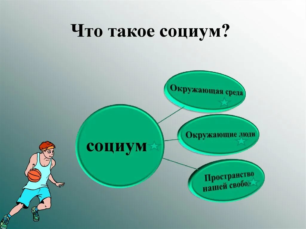 Место в социуме 6. СОЦИУМ. Человек в социуме. Человек СОЦИУМ общество. Презентация школа-СОЦИУМ.