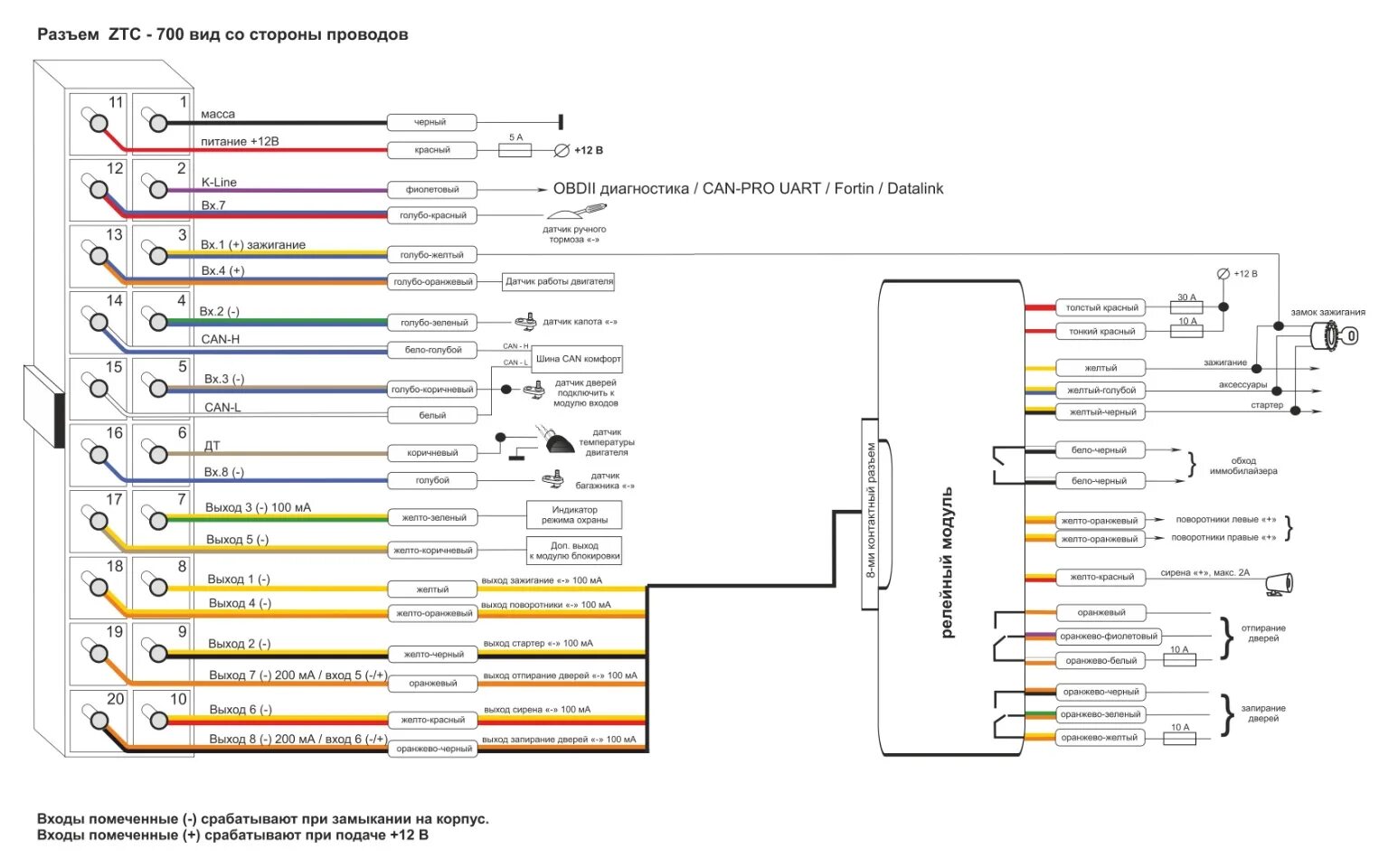 Zont ztc. Зонт 700 схема подключения. Inspector сигнализация схема подключения. Схема автосигнализации инспектор. Схема подключения ZTC-300.