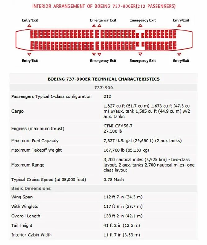 Расположение мест Боинг 737 900 er. Boeing 737-900 схема салона. Боинг 737-900 Норд Винд схема салона. Boeing 737-900er места.