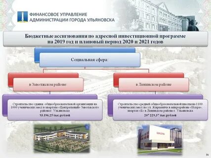Управление города ульяновска