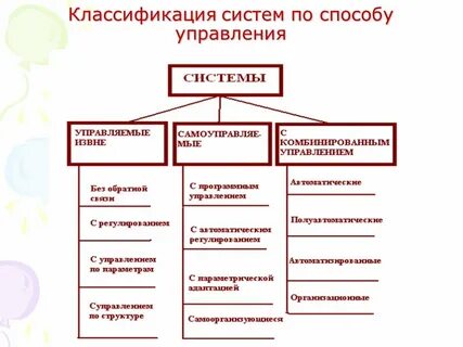 К системам классификации относятся