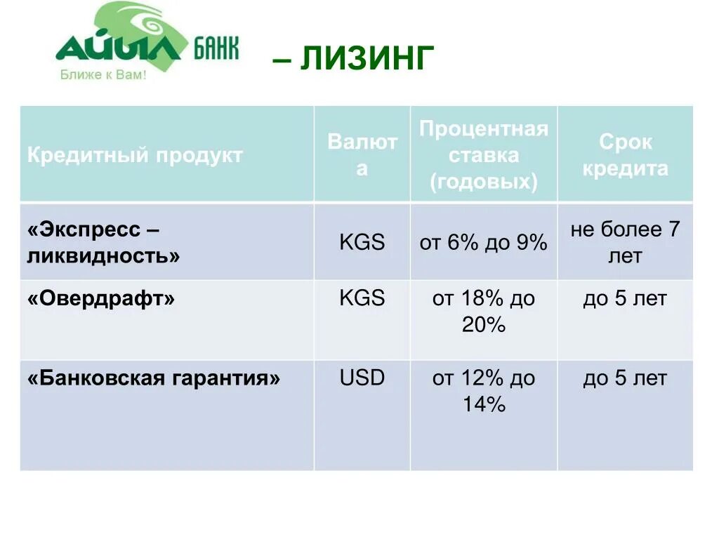 5 9 годовых банк. Ставки по лизингу. Лизинг процентная ставка. Процентная ставка по лизингу. Процентные ставки по кредитам.