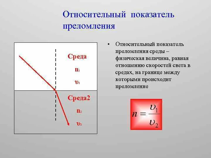 Преломление света физический показатель преломления тест. Абсолютный показатель преломления среды. Формула нахождения показателя преломления. Формулы на показатель преломления прозрачной среды. Абсолютный показатель преломления (коэффициент преломления) равен.