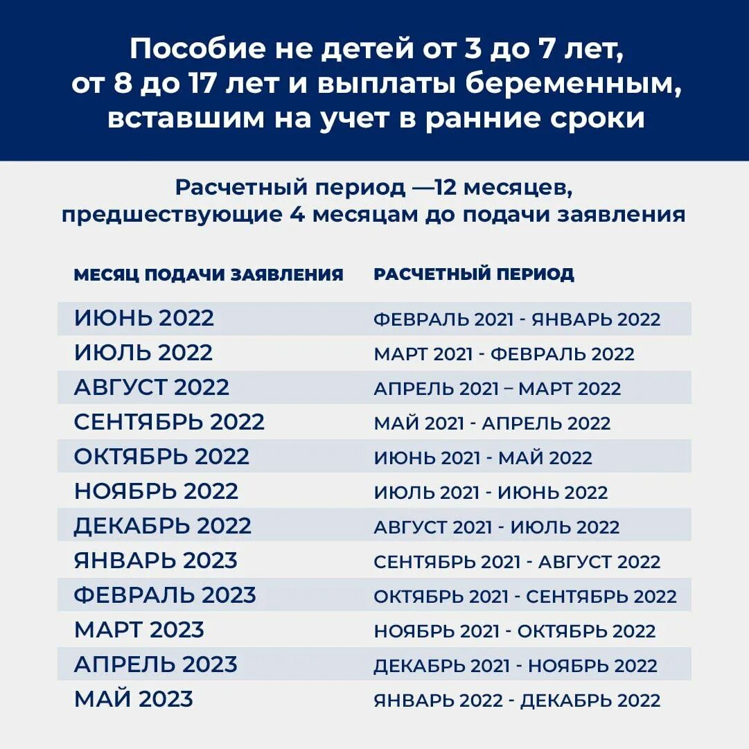 Выплата пособий. Какие выплаты учитываются при расчете единого пособия. Какие доходы не учитываются при назначении пособия от 8 до 17 лет. Среднедушевой доход семьи. Расчет пособий соц помощи.