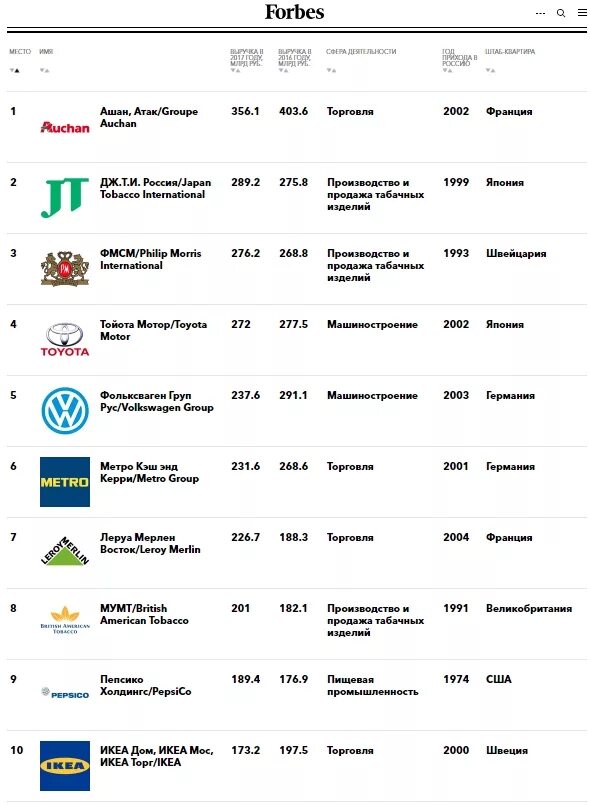 CallTraffic CallTraffic - это профессиональный контакт-центр, значительно расширяющий возможности ко.. ВКонтакте