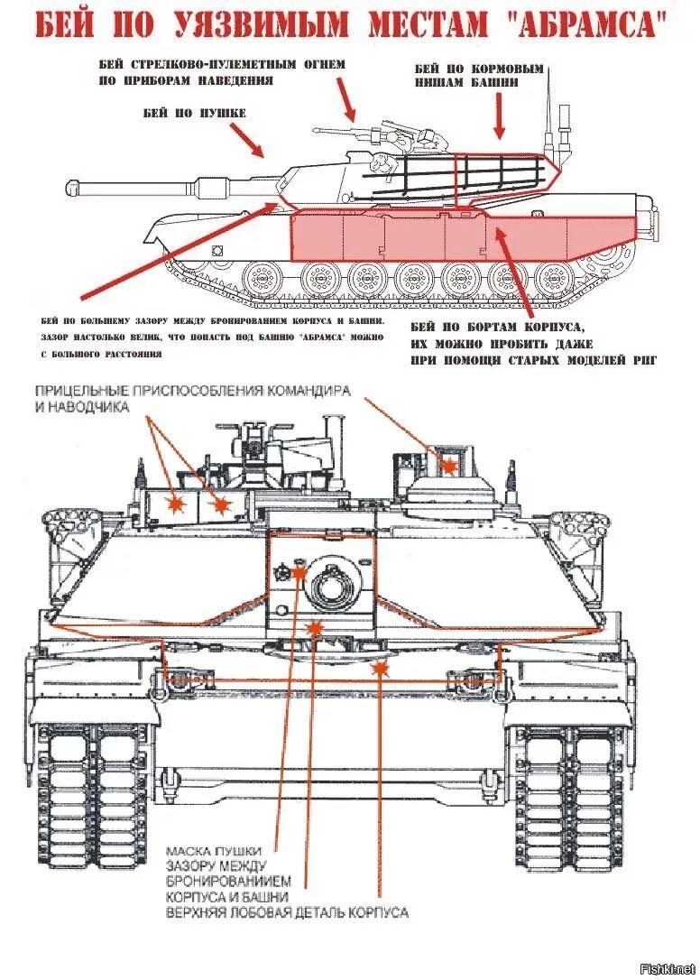 Схема бронирования Leopard 2a4. Абрамс м1а2 схема. Танк Абрамс м1 уязвимые места. M1 Abrams схема.