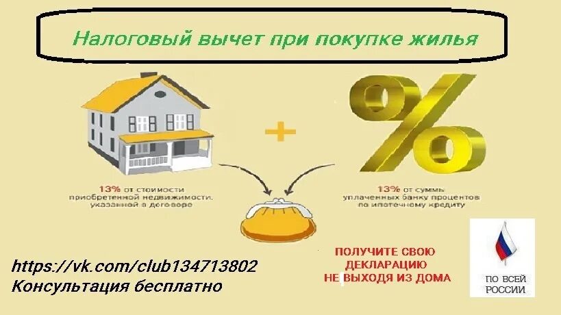 НДФЛ рисунок. НДФЛ картинки для презентации. НДФЛ С продажи квартиры не платим картинка. Декларация 3 НДФЛ картинка для рекламы. Как вернуть ндфл 2024