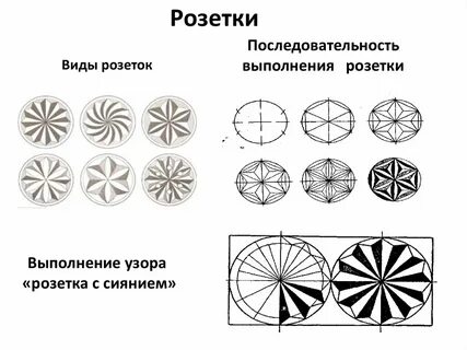 Геометрические схемы элементов
