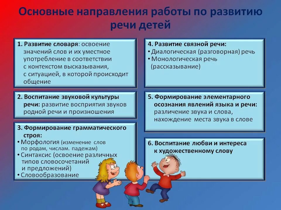 Создание условий для освоения детьми
