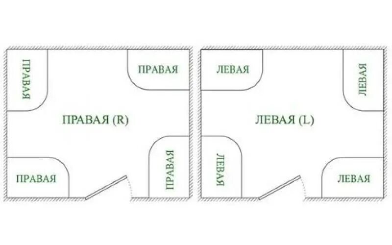 Ванна левая или правая как определить. Душевая кабина правая или левая. Схемы расположения душевых кабин правые , левые. Кабина левая правая.