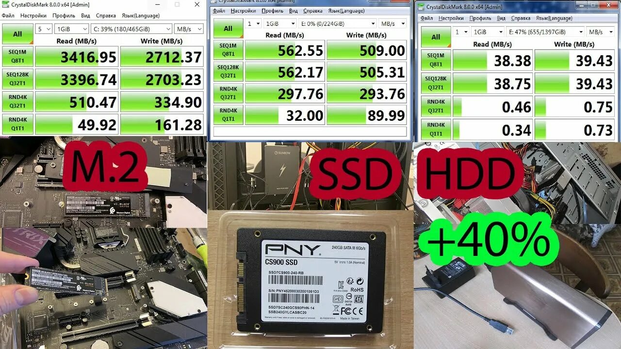 Тест скорости жесткого. Скорости HDD SSD m2. Скорость чтения SSD m2. Скорость жесткого диска 7200. Скорость HDD И SSD.