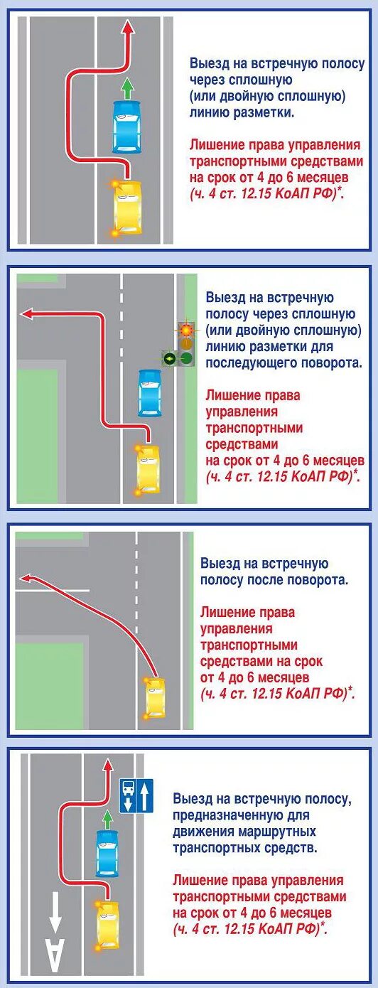 Пересечение сплошной линии разметки. Выезд на полосу встречного движения. Выезд на встречную полосу на перекрестке. Выезд на встречную полосу через сплошную. Встречную полосу встречные трамвайные