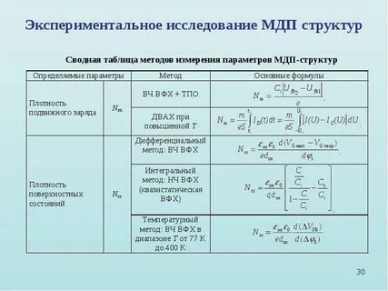 Экспериментальное исследование систем